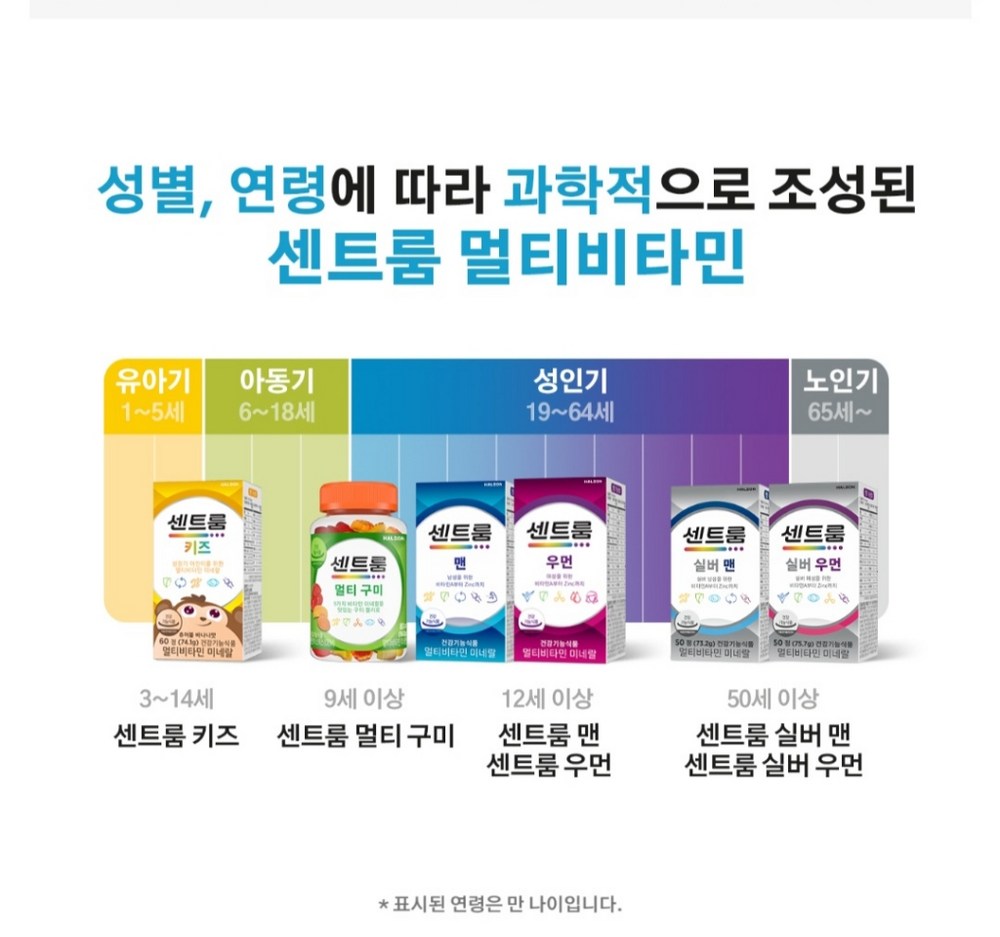 센트룸 맨 멀티비타민 미네랄 구매 후기 이미지